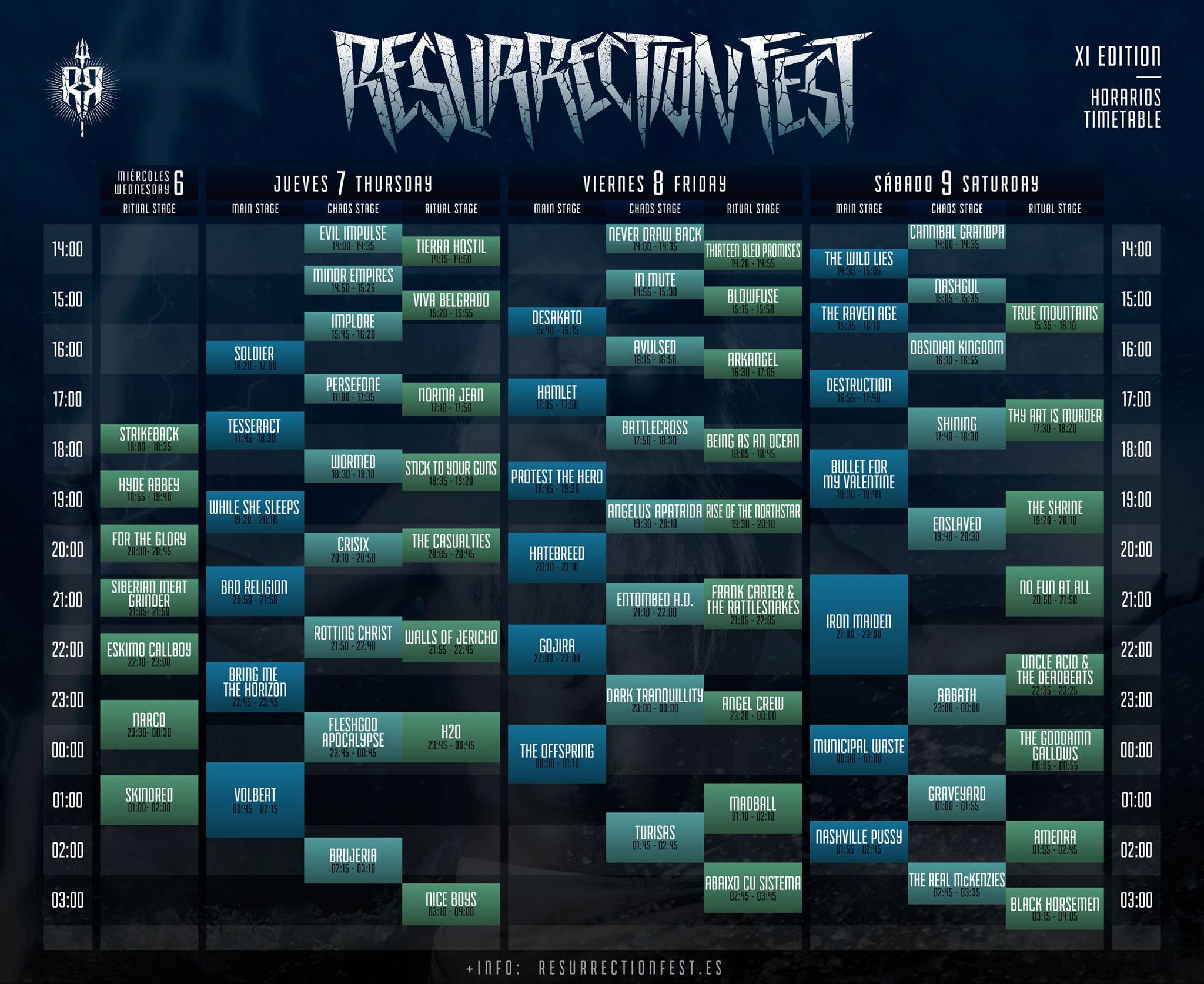 Resurrection Fest